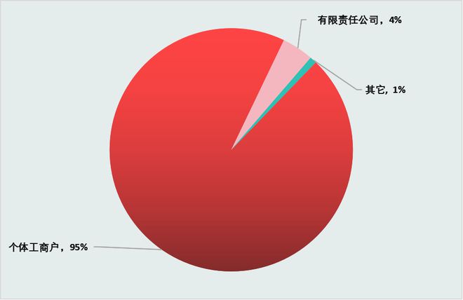 餐饮小店的2023：一批倒下一批走出(图1)