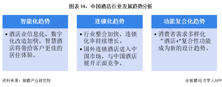 预见2023：《2023年中国酒店行业全景图谱》(附市场规模、竞争格局和发展前景(图14)