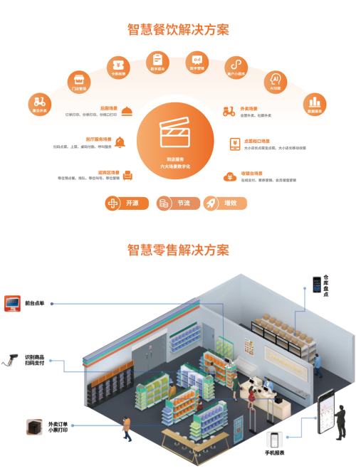 荣膺餐饮、零售行业年度大奖！星驿付与慧徕店以数字力量激活实体经济多巴胺(图3)