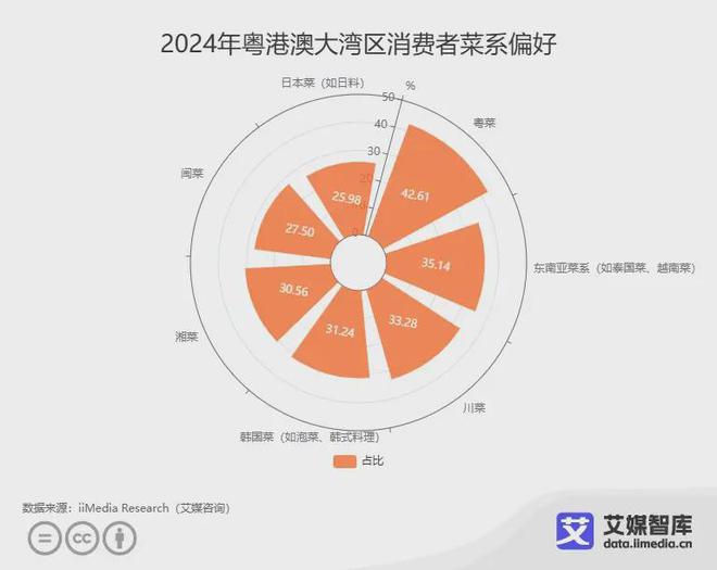 2024年中国粤菜连锁品牌15强榜单：广州酒家位列第一(图1)