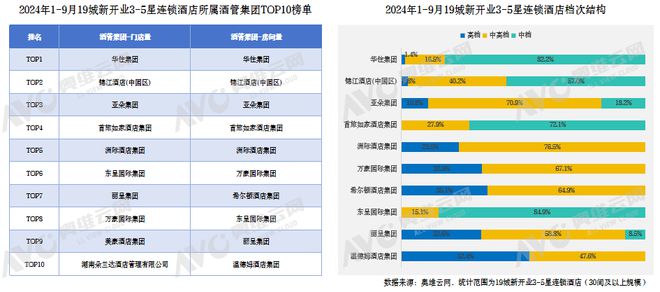 【蓝皮书】2024年中国中高端酒店市场发展蓝皮书重磅发布(图4)