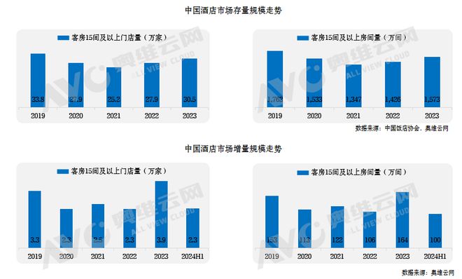 【蓝皮书】2024年中国中高端酒店市场发展蓝皮书重磅发布(图2)