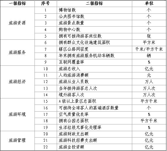 2024全国旅游百强县发布(图1)